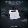 Product Anatomy 